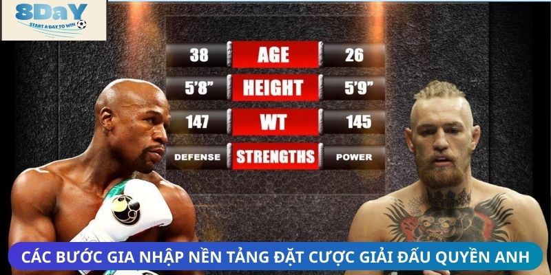 Các bước gia nhập nền tảng đặt cược giải đấu quyền anh