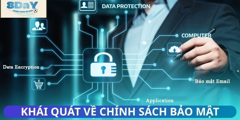 Sơ lược về chính sách bảo mật