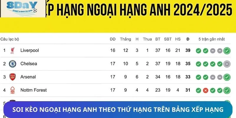 Dựa vào bảng xếp hạng để soi kèo Ngoại hạng Anh dễ dàng